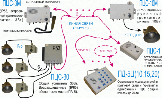 Схема связи громкоговорящей связи