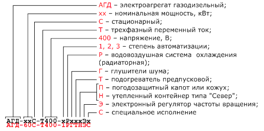 Ток 400. Маркировка дизель генераторов. Обозначение дизельная электростанция. Обозначение дизель генератора. Дизель обозначение.